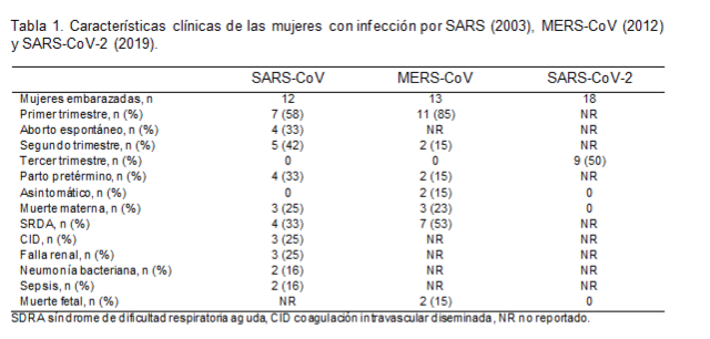 Coronavirus  (COVID-19) y embarazo