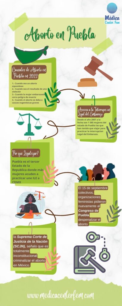 aborto-en-puebla-